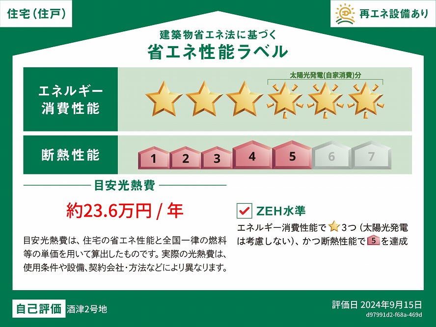 住宅の省エネ性能が高いと快適性向上・光熱費削減など多くのメリットが得られます。 ※本ラベルは特定の住戸の性能を示すものであり、全ての住戸の性能を示すものではありません。